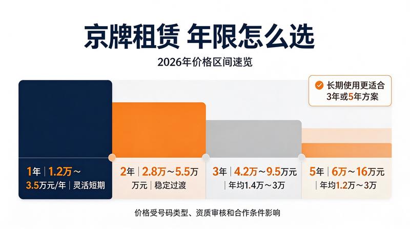 2026北京交通政策