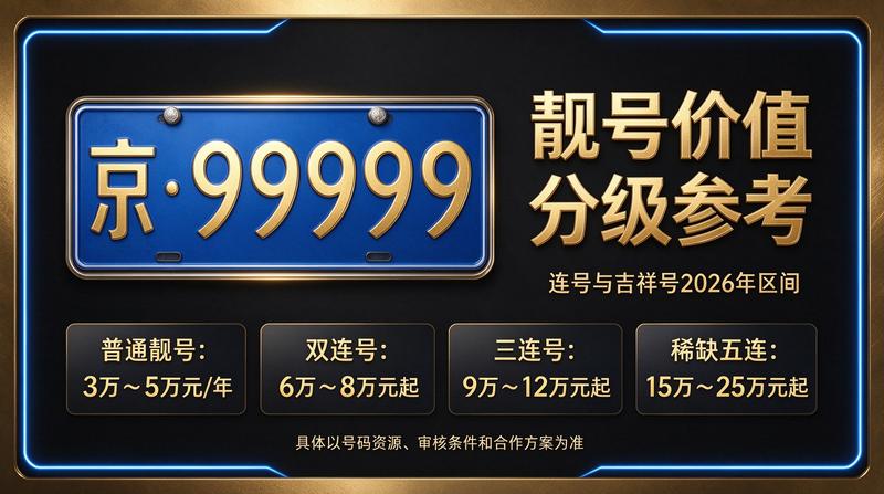 闲置北京租牌照价格明细表分析图